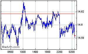 Norwegian Krone - Japanese Yen Intraday Forex Chart